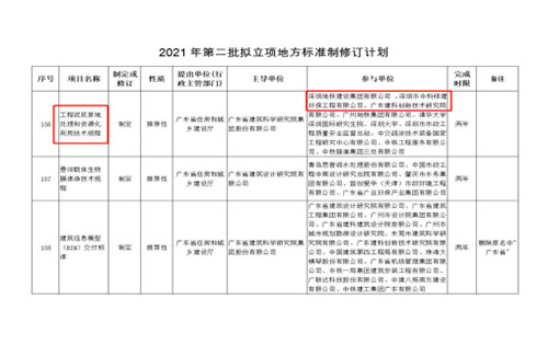 2021年第二批立項地方標準制訂計劃